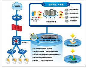 趨勢科技威脅發(fā)現(xiàn)服務(TDS)產(chǎn)品線全面擴充，引領(lǐng)企業(yè)安全技術(shù)新浪潮